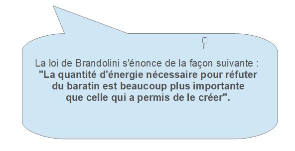 Brandolini