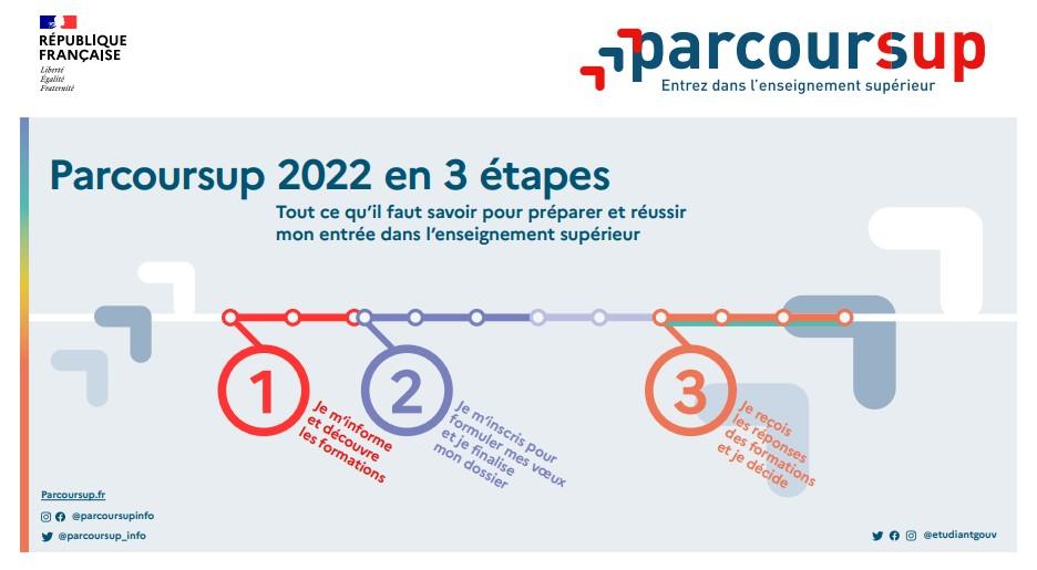Info parcoursup